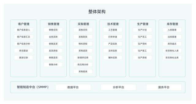 saas与erp区别 saas erp是什么 
