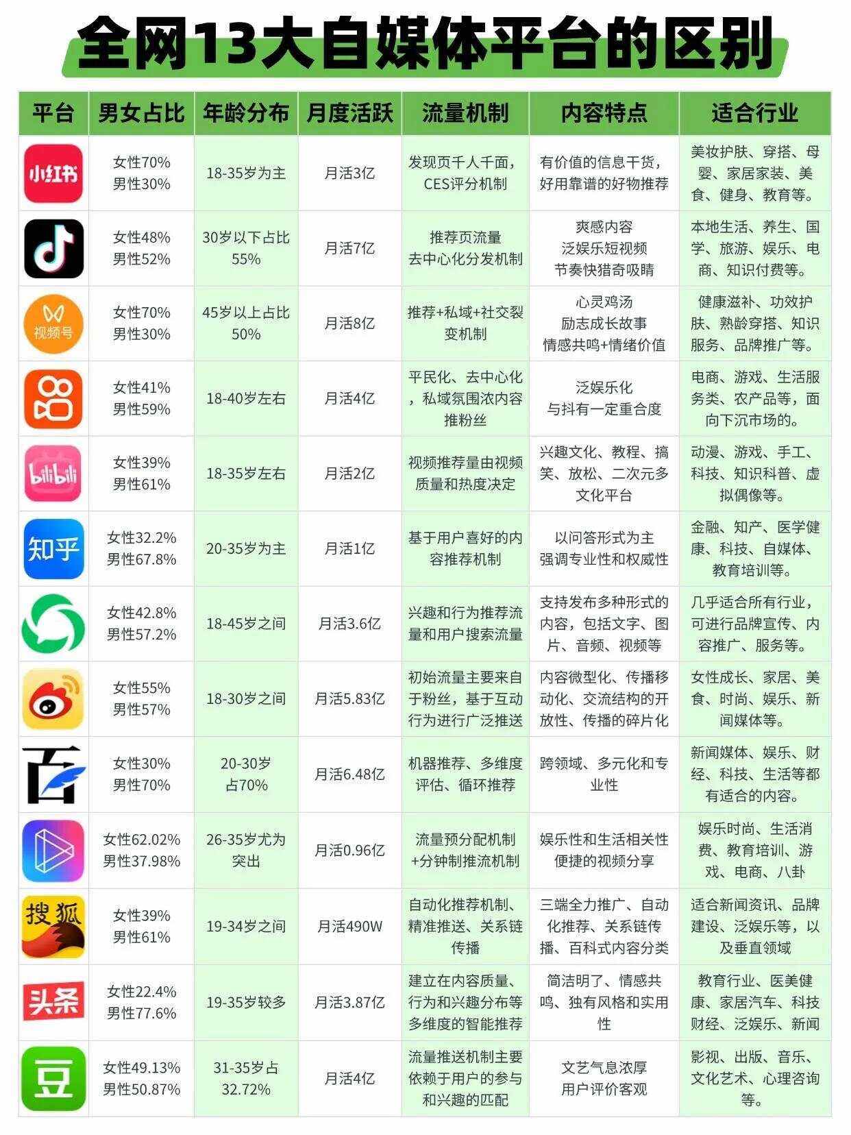 视频平台区别 视频平台属于什么行业 