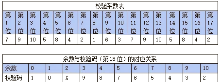 验证校验区别 校验和检测的区别 