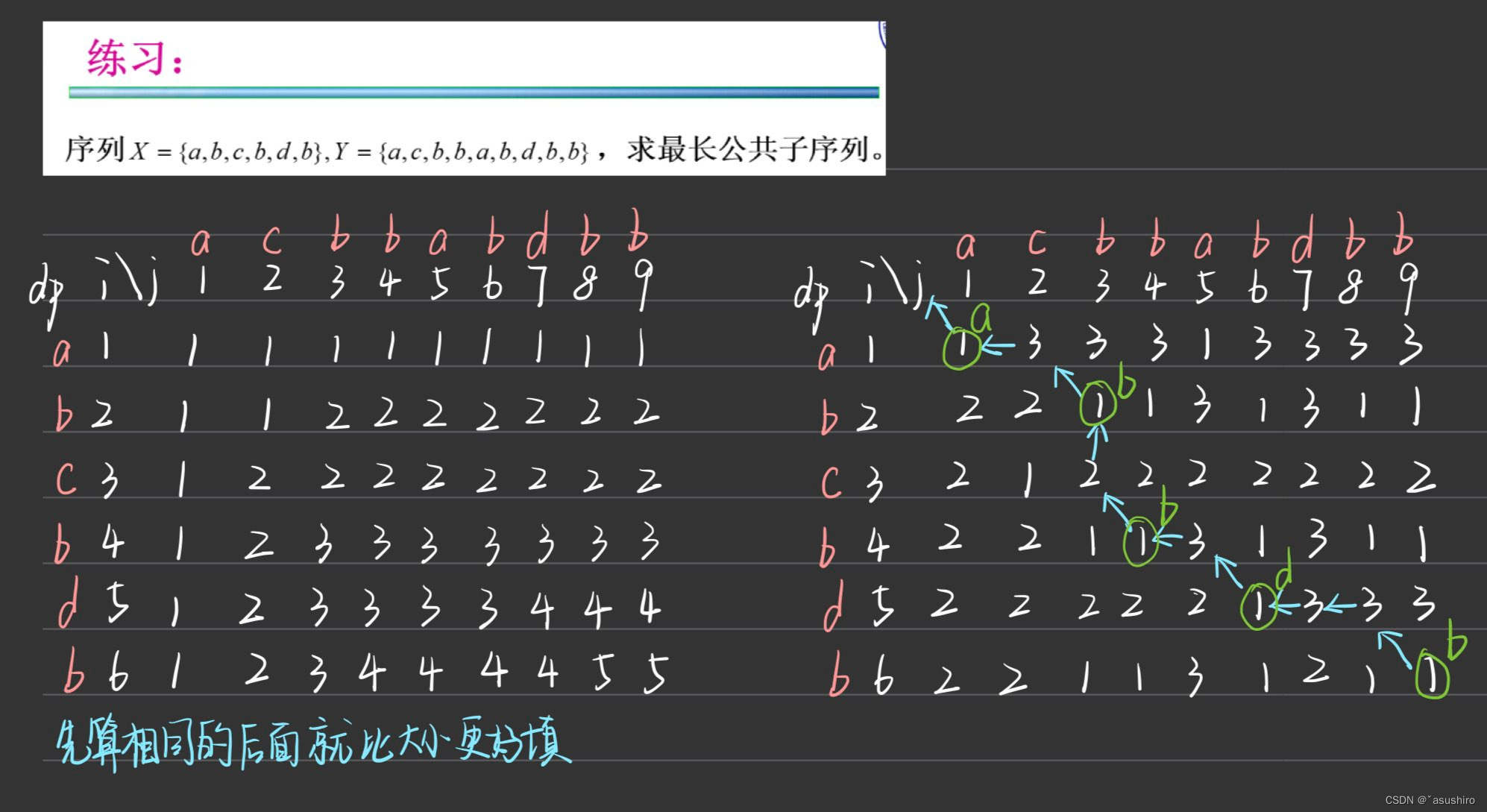 分治动态规划区别的简单介绍