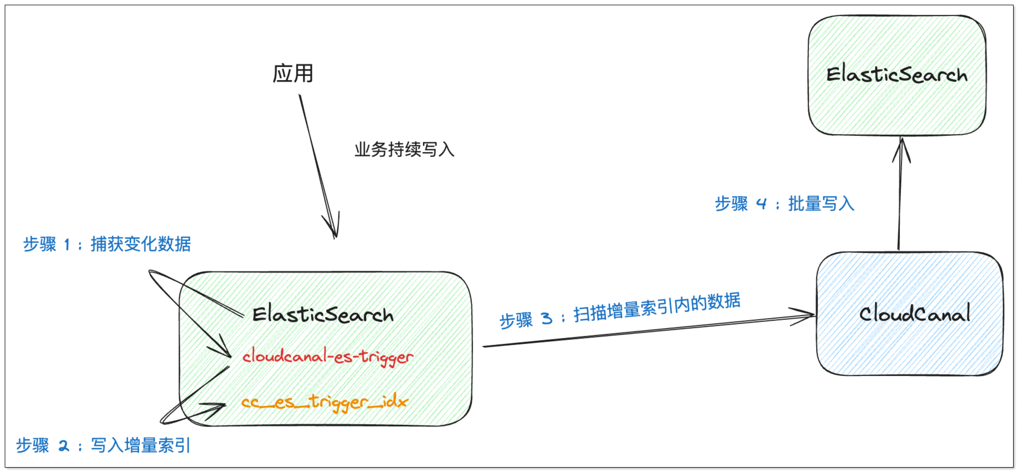 opengles区别 opengl和opengl+区别 