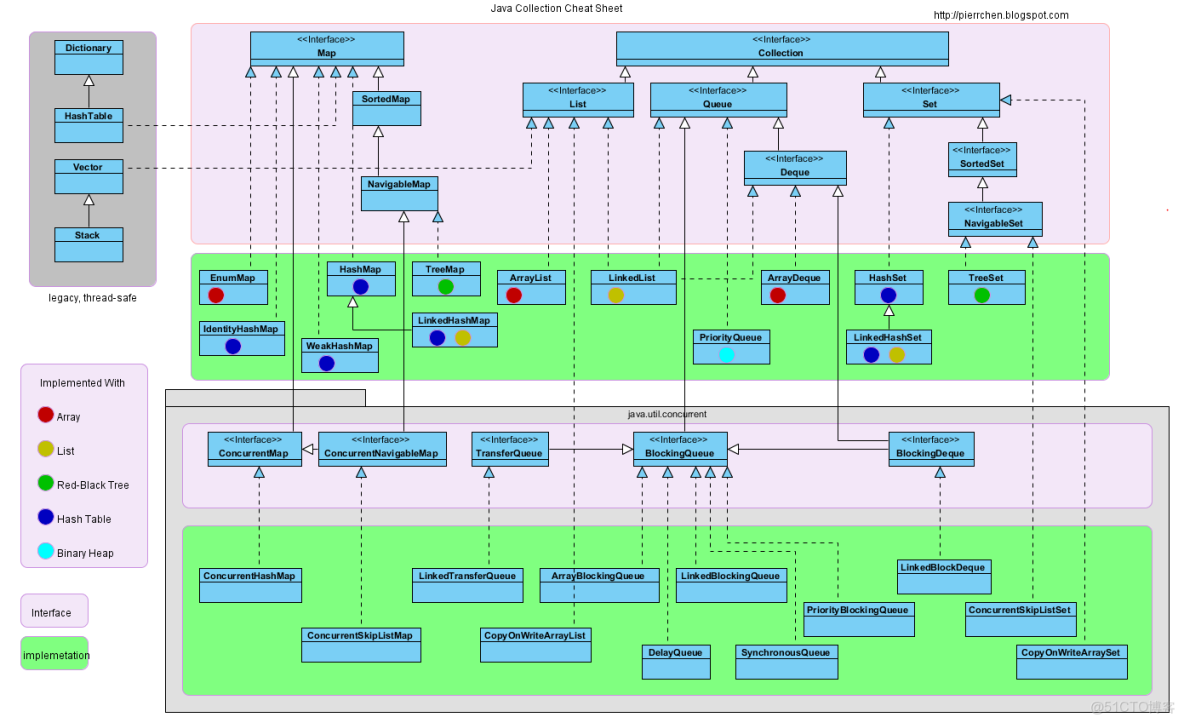 opengles区别 opengl和opengl+区别 