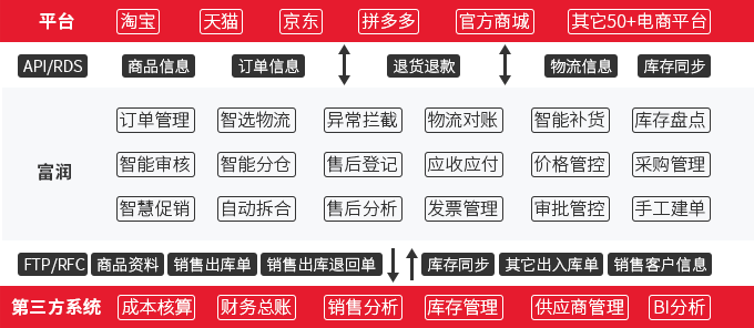 与使用区别 使用与食用的区别 