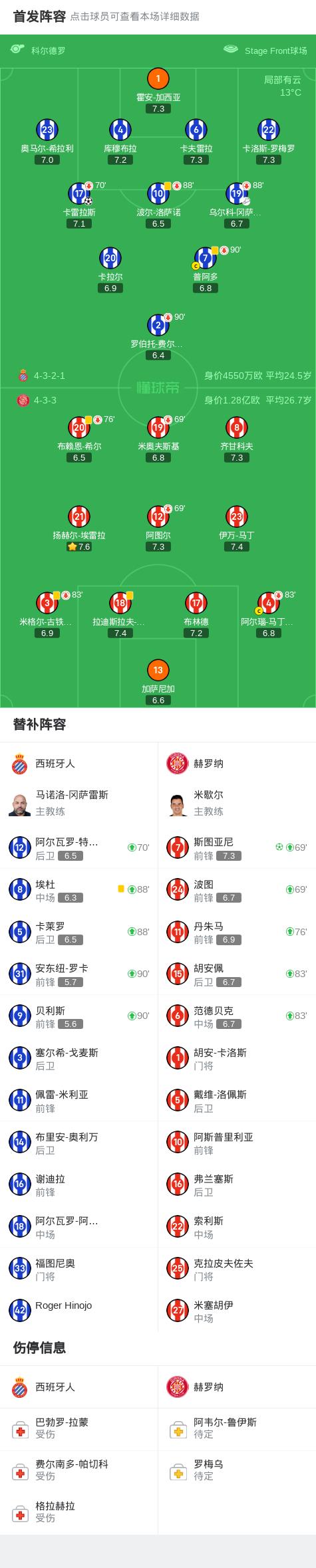 西班牙球队发挥出色，取得连胜领先积分榜的简单介绍