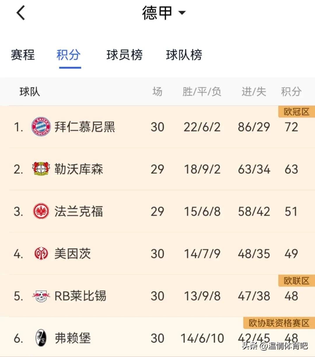 拜仁慕尼黑客场大胜RB莱比锡，继续领跑积分榜的简单介绍