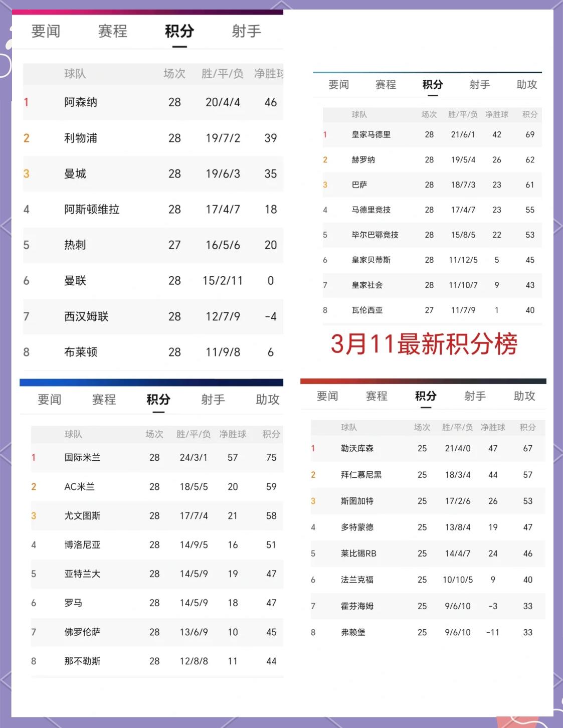 包含欧洲篮球超级联赛结算球队积分，争取八强资格的词条